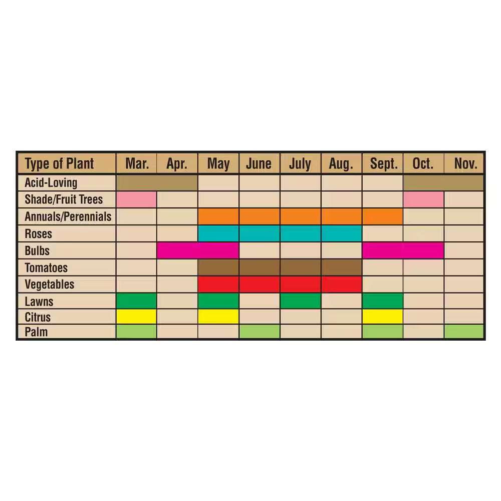 Citrus Tone 8 Lb. Organic Citrus and Avocado Plant Food 5-2-6