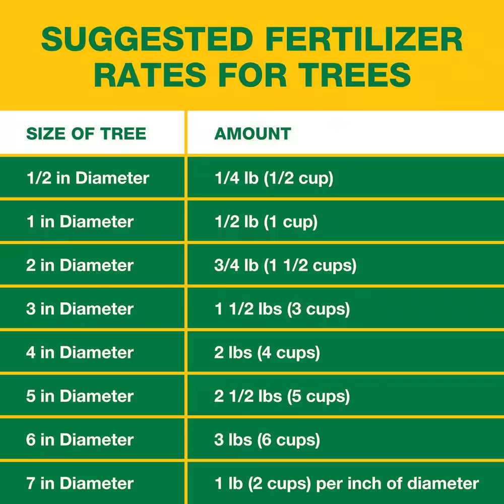 40 Lb. All Purpose 10-10-10 Fertilizer for Plants and Gardens