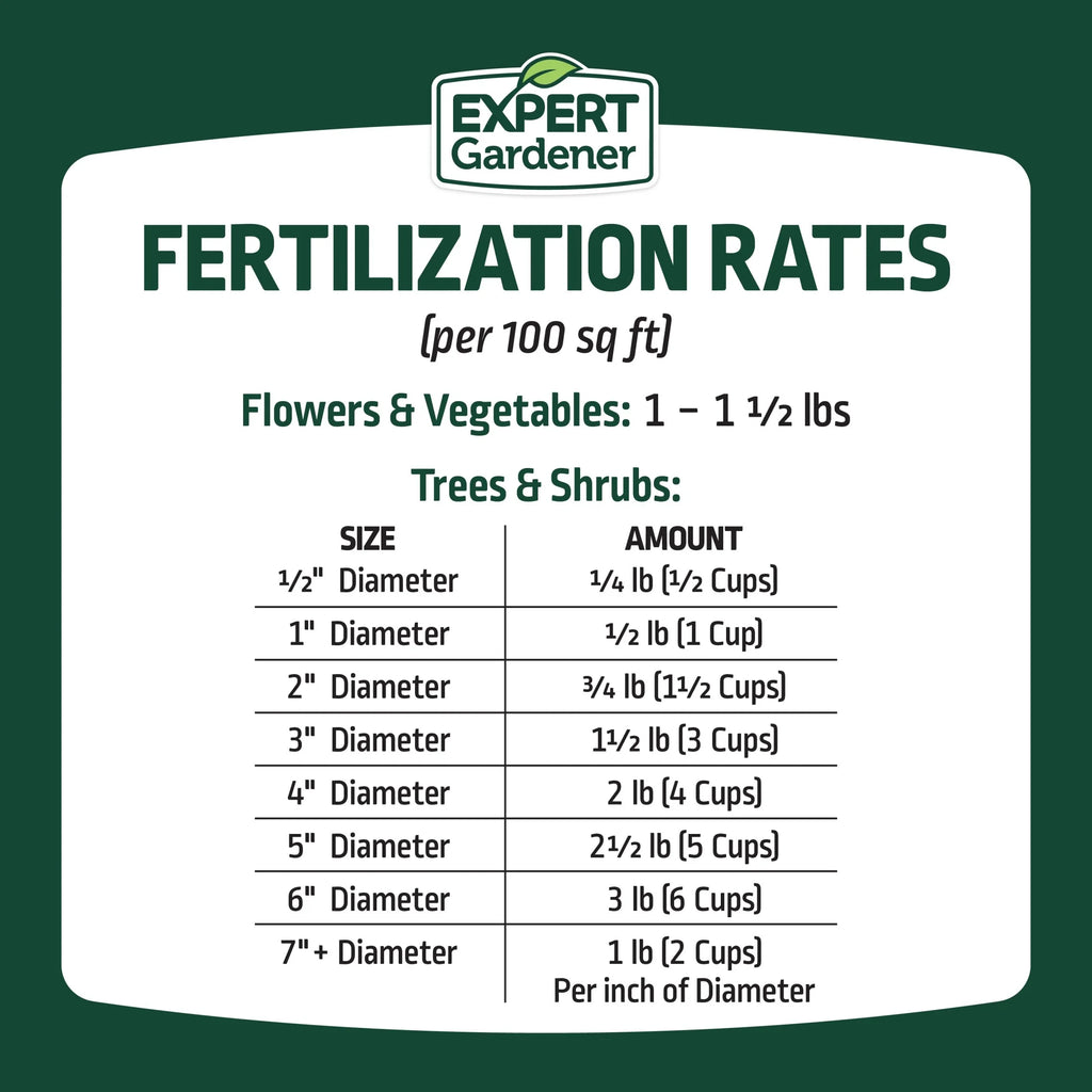 All Purpose Plant Fertilizer, 10-10-10 Fertilizer, 10 Lb.