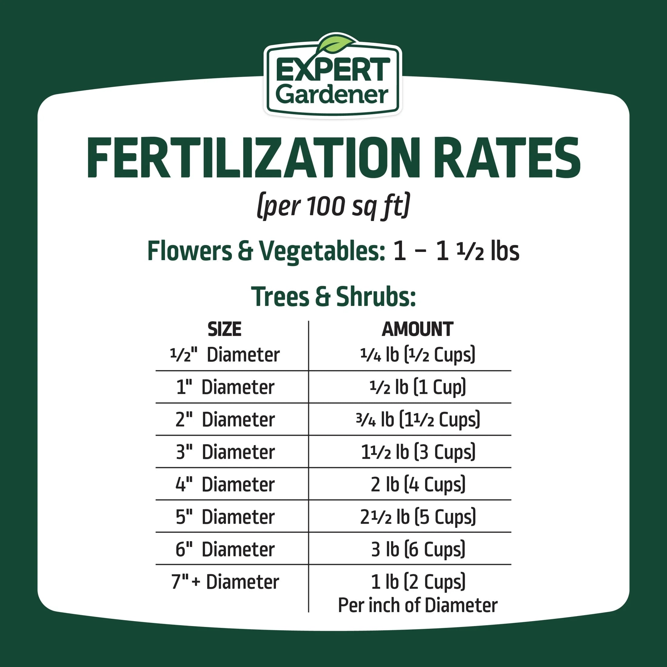 All Purpose Plant Fertilizer, 10-10-10 Fertilizer, 10 Lb.