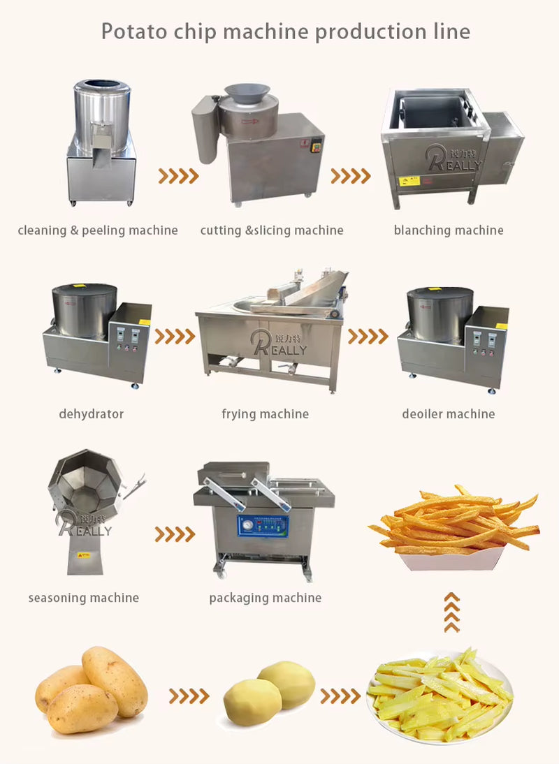 Commercial Vegetable Fruit Cutting Machine Electric French Potato Cutter Slicer Onion Cassava Cutting Machine